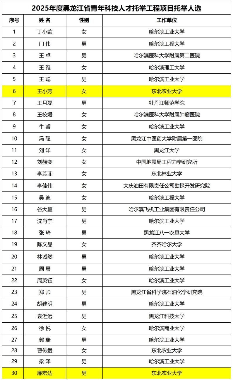 WPS图片(1)_Sheet1 WPS图片(1)_Sheet1